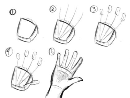 How To Draw Hands - Step by Step Guide | 21 Draw